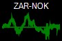 ZAR-NOK